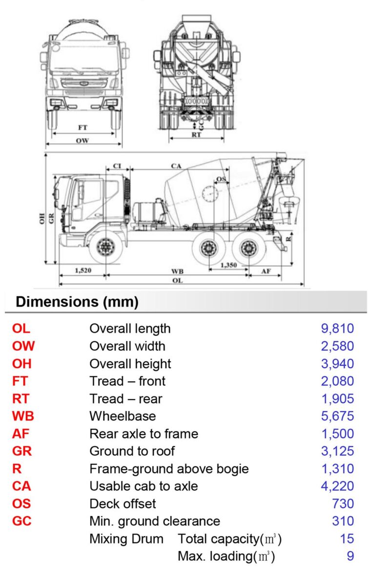 Каталог и характеристики daewoo trucks - novus cl4dy (самосвал) ("Дэу Новус")