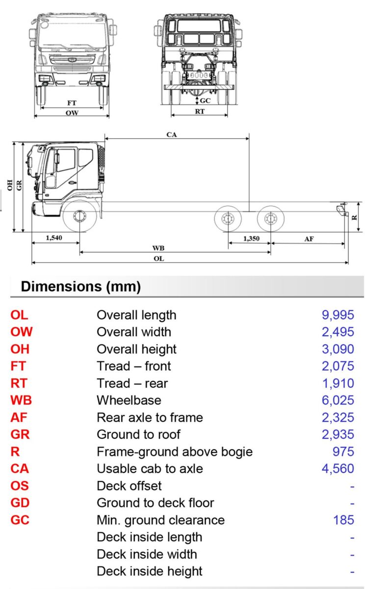 Каталог и характеристики daewoo trucks - novus cl7af ("Дэу Новус")