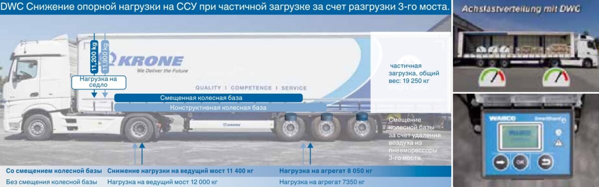 Ремонт грузовых прицепов и полуприцепов в Москве