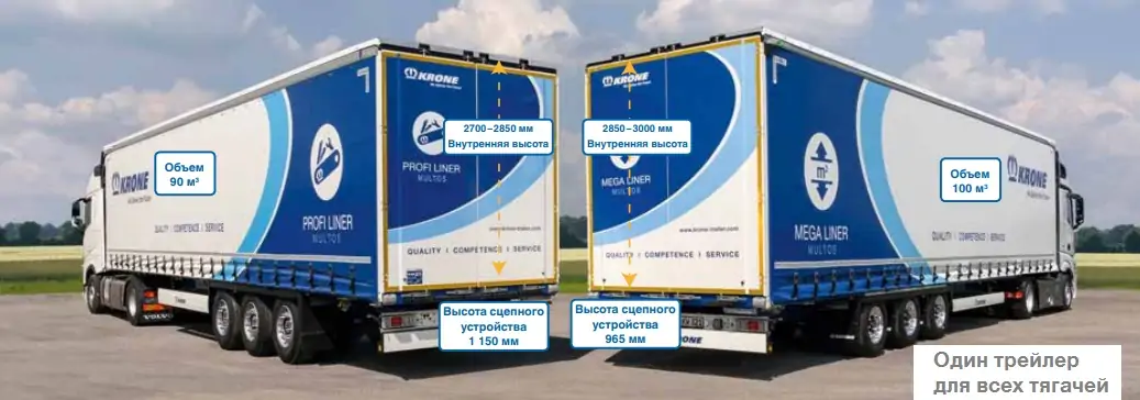 ПОЛУПРИЦЕП krone («КРОНЕ») mega liner («Мега Лайнер»)