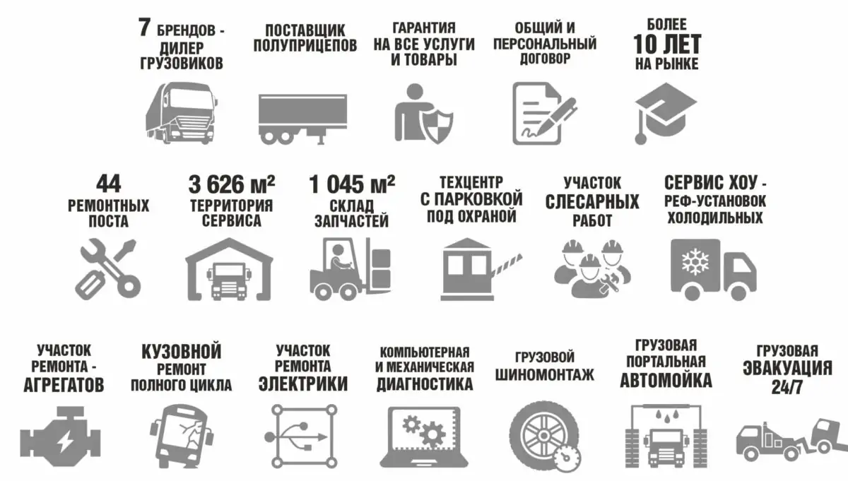 Инфографика _ о компании Инфографика _ о компании